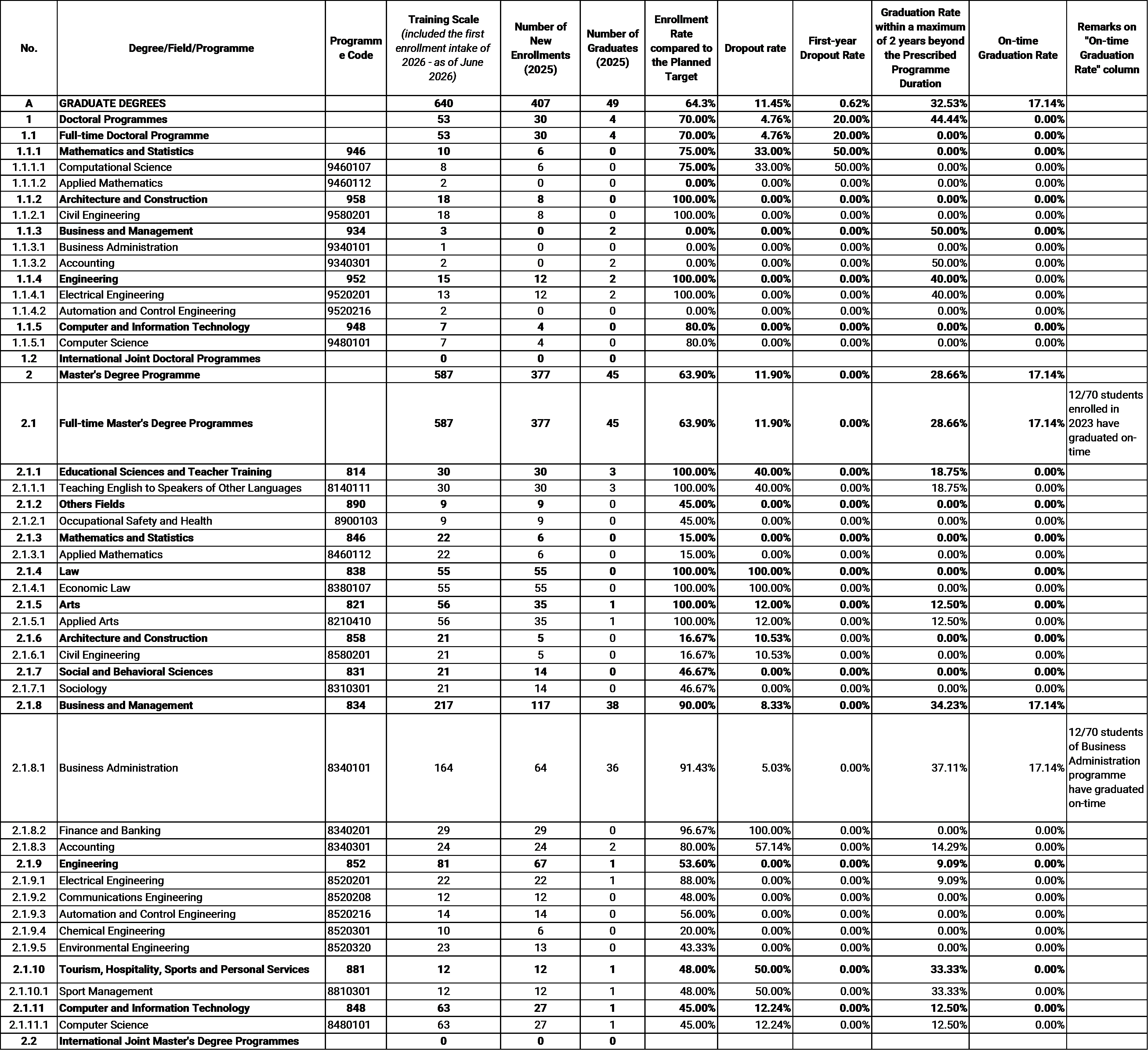 tdtu